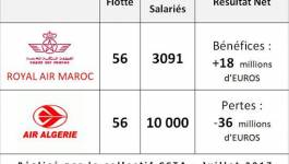 La Royal Air Maroc surclasse Air Algérie !