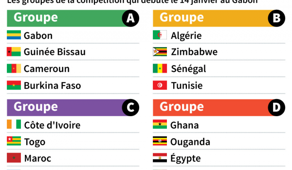 Le programme complet de la CAN 2017